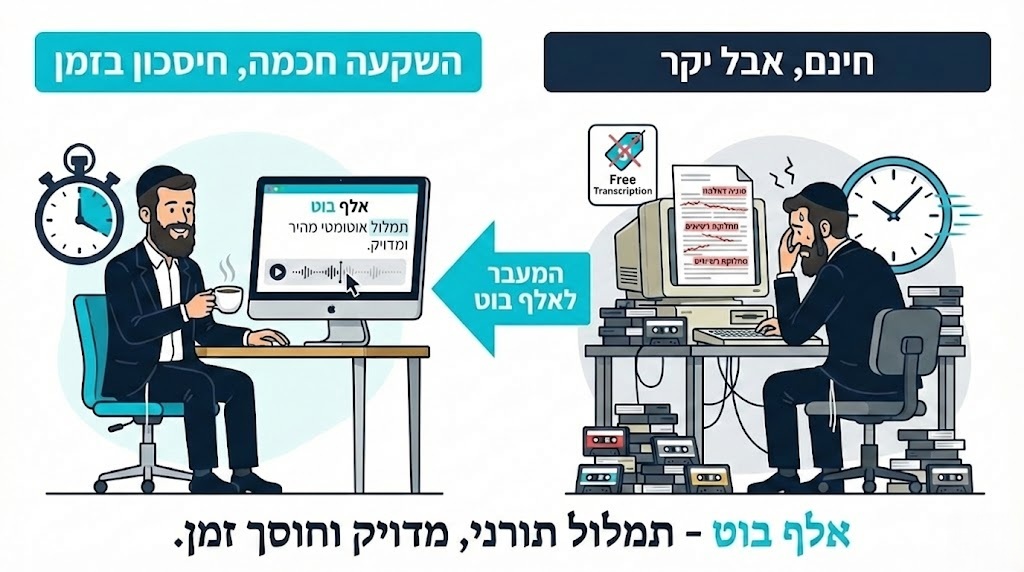 השקר של ה"חינם": למה התמלול של וורד וגוגל עולה לכם ביוקר